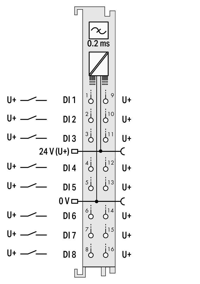 WAGO 750-1416   8 Kanallı Dijital Giriş 24 VDC 0.2ms 2 İletkenli Bağlantı