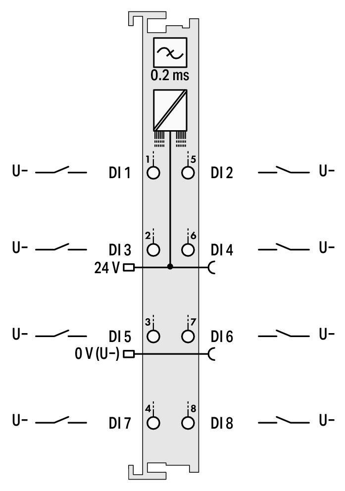 WAGO 750-437   8 Kanallı Dijital Giriş 24 VDC 0.2ms Düşen Kenar Anahtarlama