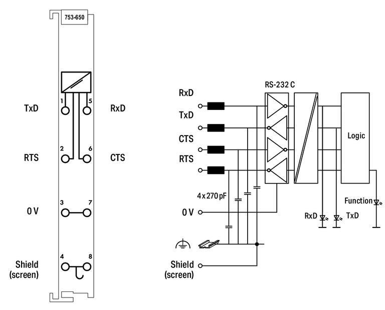 WAGO 753-650  RS-232 C Arayüzü 9600 baud Yok 8/1 bit