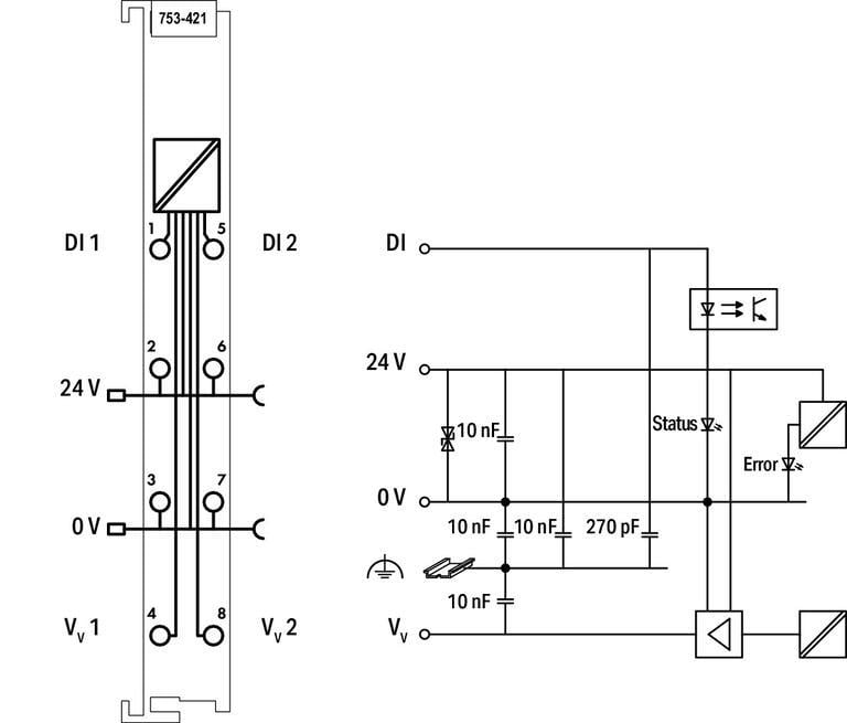 WAGO 753-421   2 Kanallı Dijital Giriş 24 VDC 3ms Arıza Teşhisi