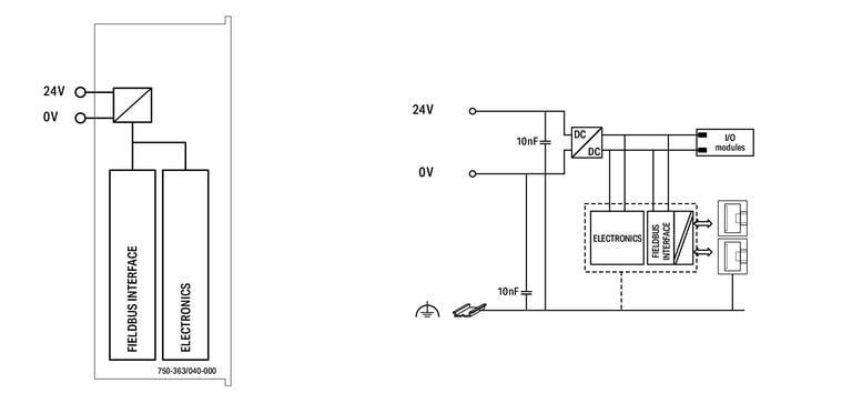 WAGO 750-363/040-000   Fieldbus Kuplörü ETHERNET 4.Nesil Aşırı