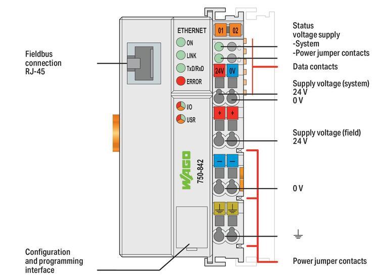 WAGO 750-842 Kontrolör ETHERNET 1.Nesil