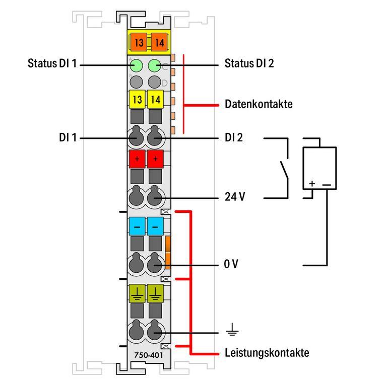 WAGO 750-401   2 Kanallı Dijital Giriş 24 VDC 0.2ms