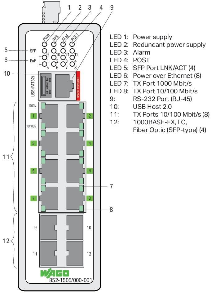WAGO 852-1505/000-001  Endüstriyel Yönetilebilir Switch 8 Port 1000Base-T 4-Slot 1000Base-SX/LX Geniş Sıcaklık Aralığı 8xEthernet Üzerinden Güç