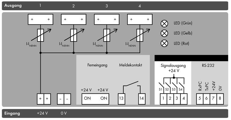 WAGO 787-862 Elektronik devre kesici; 4 kanallı; 24 VDC Giriş Gerilimi Ayarlanabilir 1 - 10A İletişim Yeteneği 10.00mm²