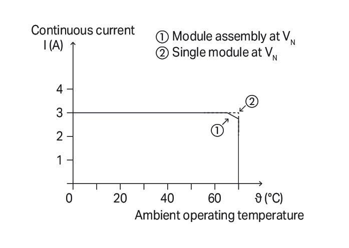 WAGO 857-1430   Optokuplör Modülü 2 Portlu Nominal Giriş Gerilimi 24VDC Çıkış Gerilimi Aralığı 3 - 31.2 VDC Sınırlayıcı Sürekli Akım 3A 2 Telli Bağlantı Sarı Durum Göstergesi Modül Genişliği 6mm Açık Gri