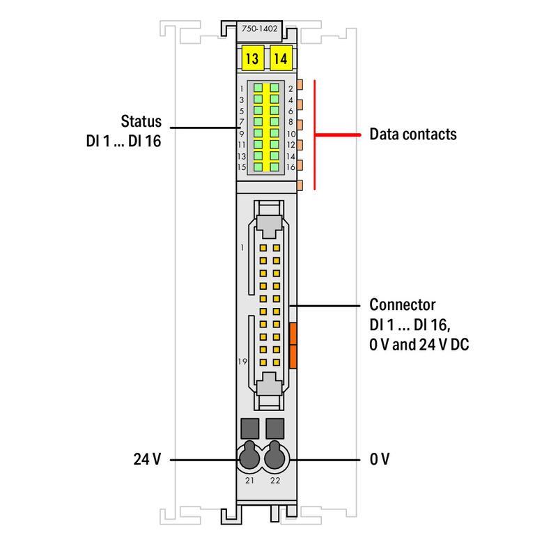 WAGO 750-1402   16 Kanallı Dijital Giriş 24 VDC 3ms Düşen Kenar Anahtarlama Şerit Kablo