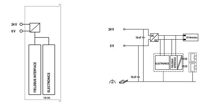 WAGO 750-363   Fieldbus Kuplörü ETHERNET 4.Nesil ECO