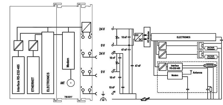 WAGO 750-8217  Kontrolör PFC200 2.Nesil 2xETHERNET RS-232/-485 Mobil Radyo Modülü 4G EU Versiyonu
