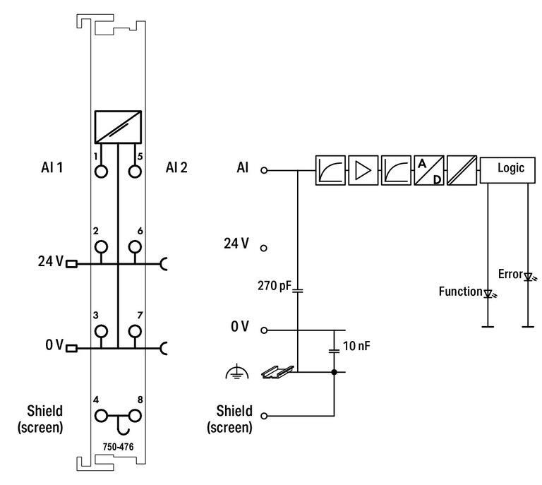 WAGO 750-476/000-200   2 Kanallı Analog Giriş ±10 VDC Tek Uçlu 16 Bit S5 PLC Veri Formatı