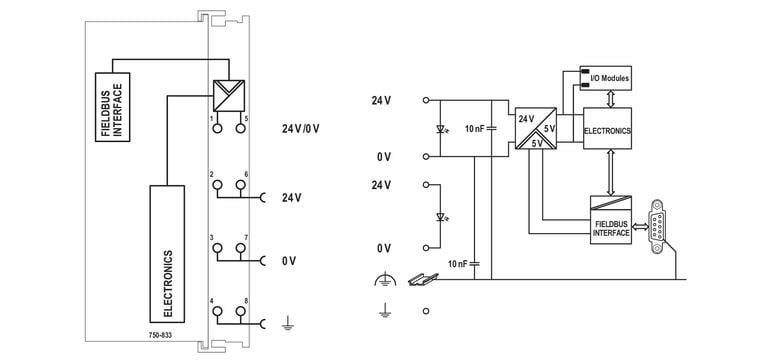 WAGO 750-833/025-000  Kontrolör PROFIBUS Slave Geniş Sıcaklık