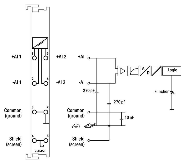 WAGO 750-456 2 Kanallı Analog Giriş ±10 VDC Diferansiyel Giriş