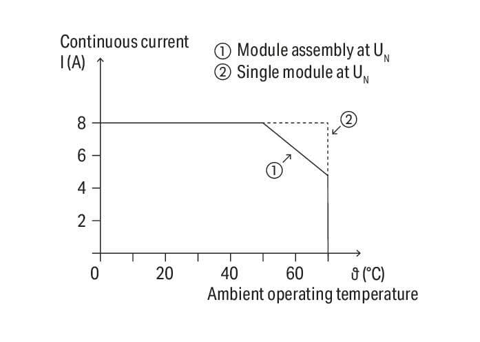 WAGO 788-312/003-000   Röle Modülü Nominal Giriş Gerilimi 24VDC 2 Değişken Kontak Sınırlayıcı Sürekli Akım 8A Kırmızı Durum Göstergesi Modül Genişliği 15mm