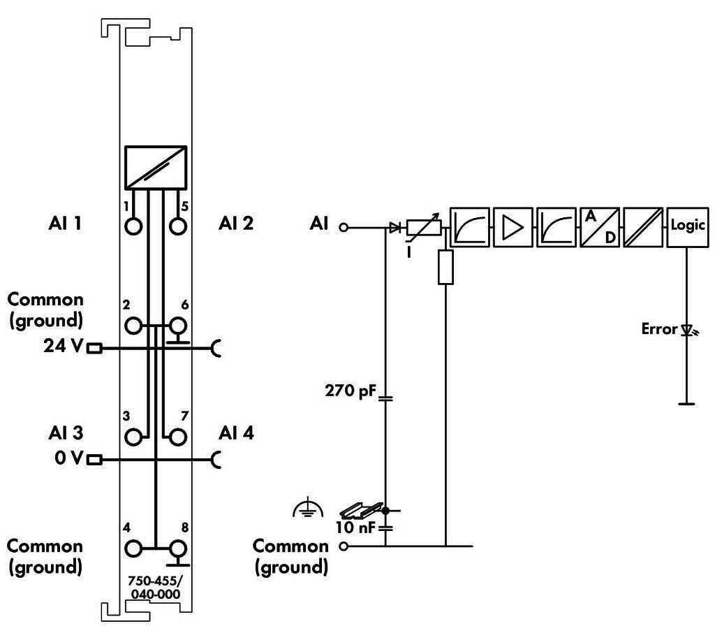 WAGO 750-455/040-000 4 Kanallı Analog Giriş 4-20 mA Tek Uçlu Aşırı