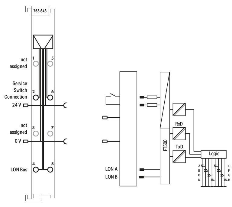 WAGO 753-648   LON® FTT Arayüzü