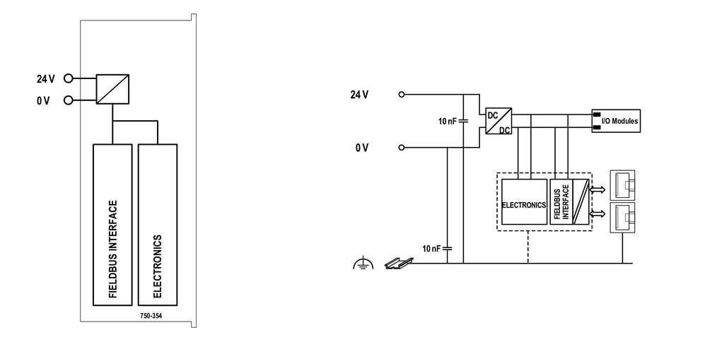 WAGO 750-354 Fieldbus Kuplörü EtherCAT