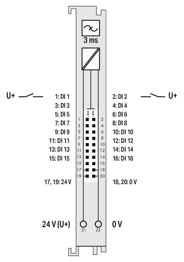 WAGO 750-1400   16 Kanallı Dijital Giriş 24 VDC 3ms Şerit Kablo