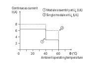 WAGO 857-734   SSR Röle Modülü Nominal Giriş Gerilimi 24VDC Çıkış Gerilimi Aralığı 0 - 30VDC Sınırlayıcı Sürekli Akım 8A Modül Genişliği 6mm