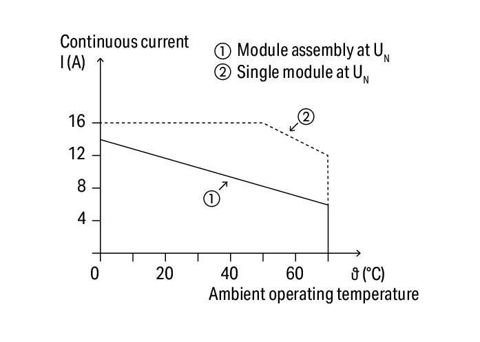 WAGO 788-108   Röle soketi  1 Değişken kontak Manuel çalıştırmalı 25mm Temel Röleler için
