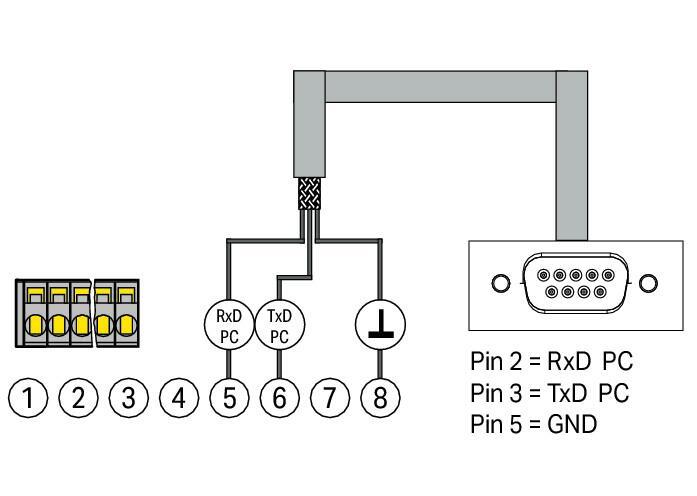 WAGO 787-890 RS-232 İletişim Kablosu Uzunluk 1.8M