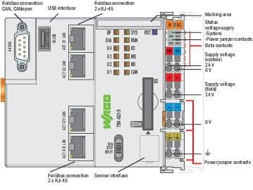 WAGO 750-8215  Kontrolör PFC200 2.Nesil 4xETHERNET CAN CANopen USB-A
