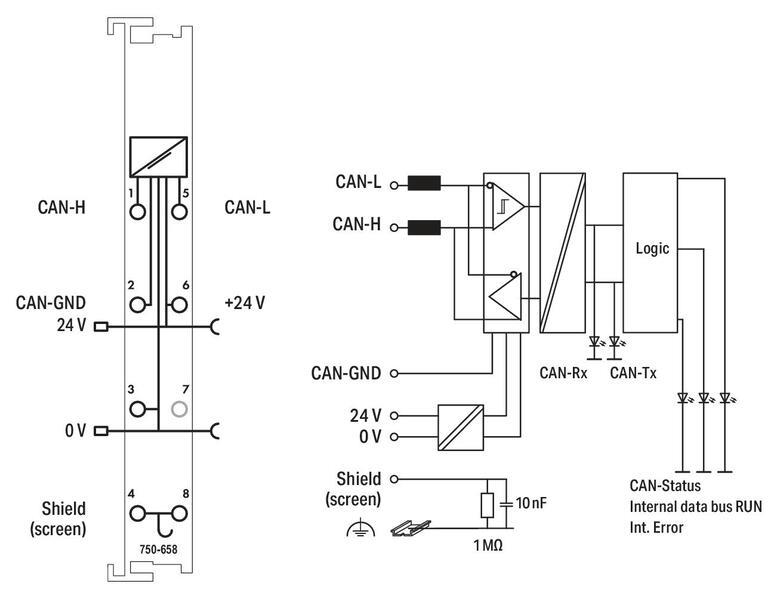 WAGO 750-658   CAN Ağ Geçidi