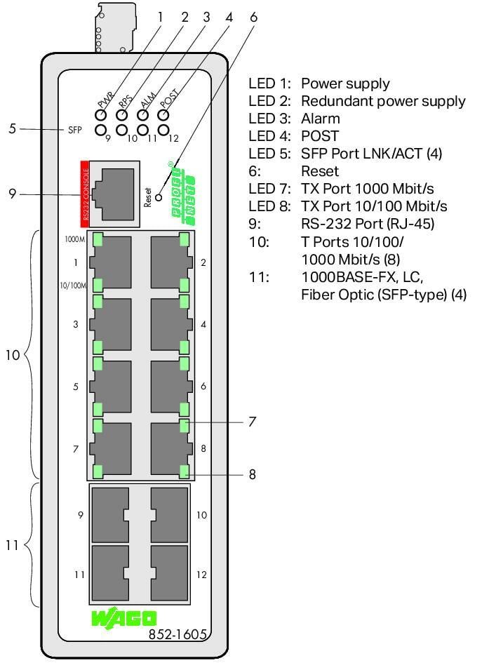 WAGO 852-1605  Endüstriyel Yönetilebilir Switch 8 Port 1000Base-T 4-Slot 1000Base-SX/LX PROFINET Geniş Sıcaklık Aralığı Metalik Siyah