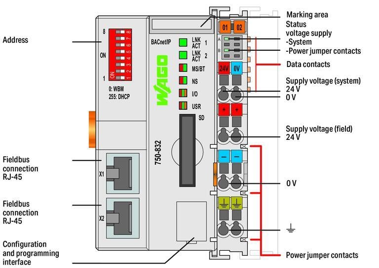WAGO 750-832  Kontrolör BACnet/IP 4.Nesil 2x ETHERNET SD Ethernet Kartı