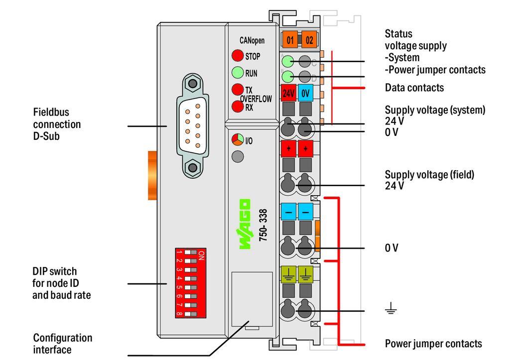 WAGO 750-338 Fieldbus Kuplörü CANopen D-Sub
