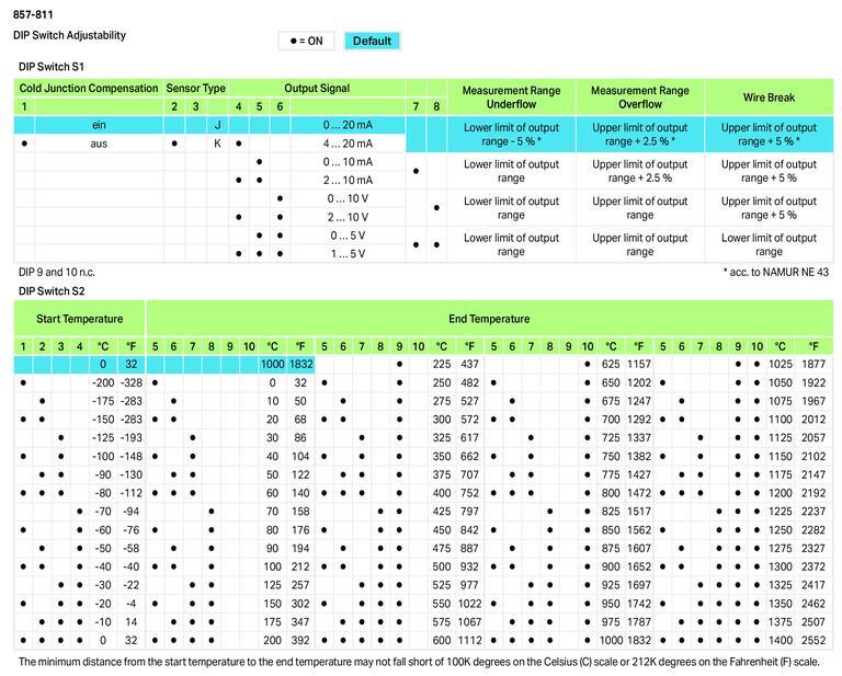 WAGO 857-811   Termokupllar İçin Sıcaklık Sinyali Şartlandırıcı Akım ve Gerilim Çıkışı Sinyali Yazılım Üzerinden Konfigürasyon Besleme Gerilimi 24 VDC 6mm Modül Genişliği Açık Gri