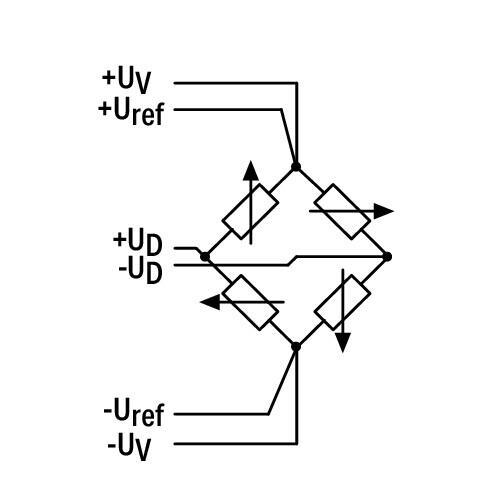 WAGO 750-491/000-001   1 Kanallı Analog Giriş Direnç Köprüleri (load cell) 125 ms Çevirme Süresi