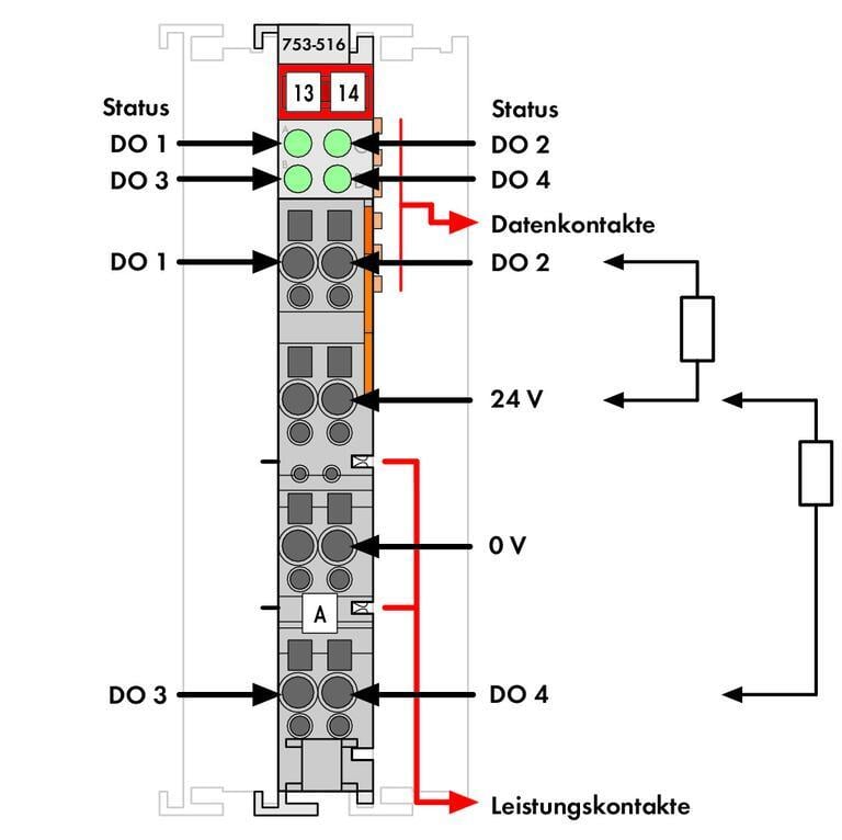 WAGO 753-516   4 Kanallı Dijital Çıkış 24 VDC 0.5A Düşen Kenar Anahtarlama