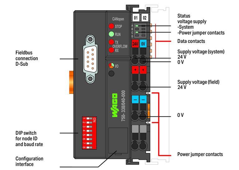 WAGO 750-338/040-000   Fieldbus Kuplörü CANopen D-Sub Aşırı