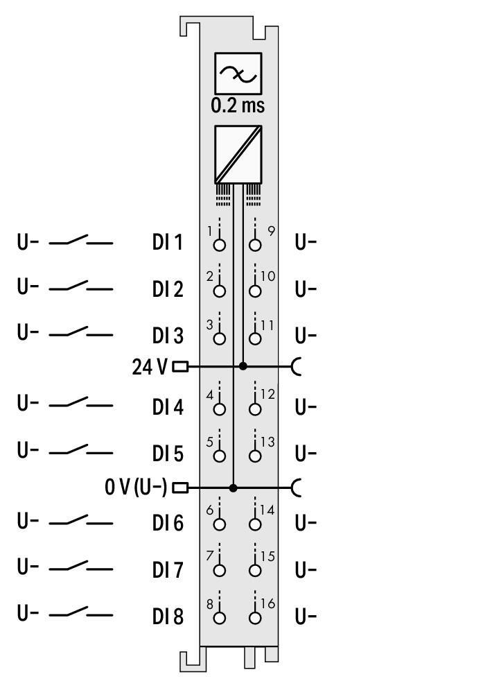 WAGO 750-1418   8 Kanallı Dijital Giriş 24 VDC 0.2ms Düşen Kenar Anahtarlama 2 İletkenli Bağlantı
