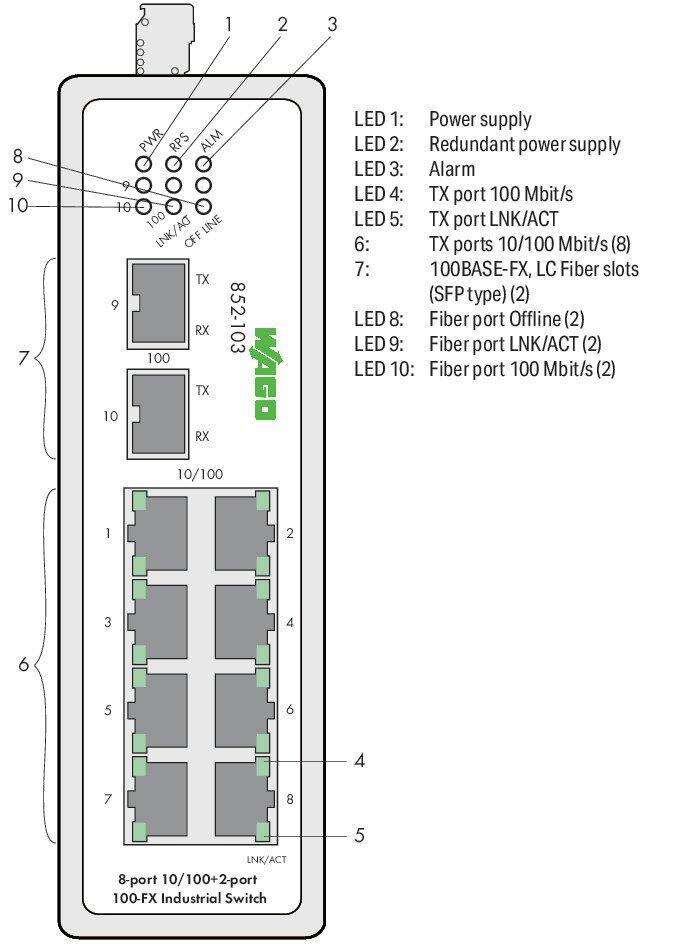 WAGO 852-103  Endüstriyel Switch 8-port 100Base-TX 2 Port 100Base-FX Siyah