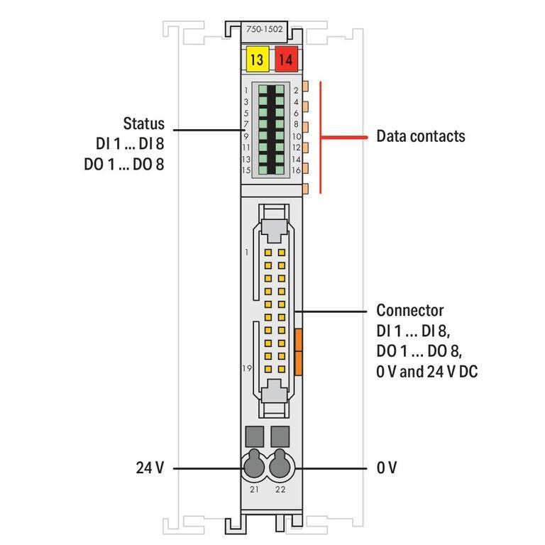 WAGO 750-1502   8 Kanallı Dijital Giriş/Çıkış 24 VDC 0.5A Şerit Kablo