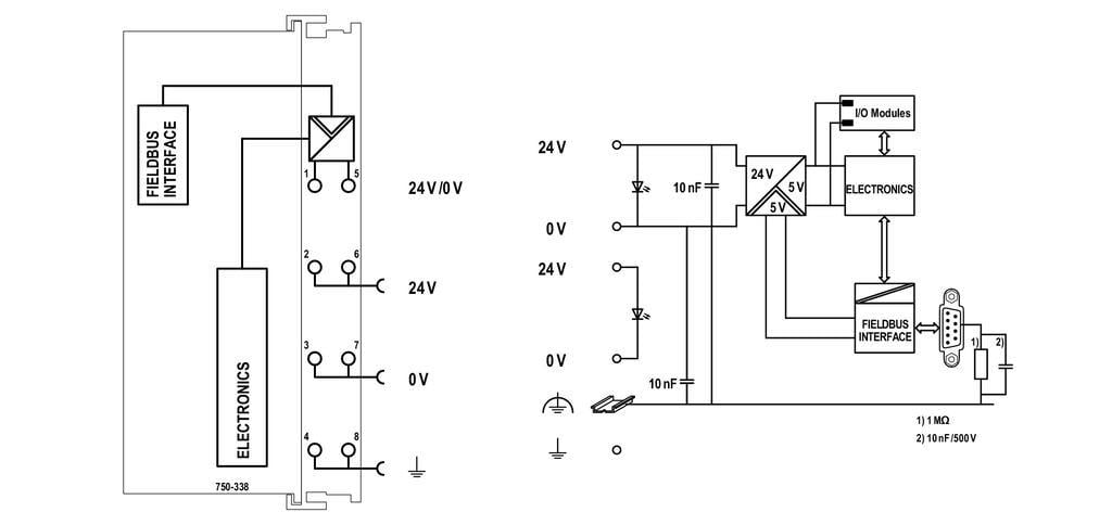 WAGO 750-338 Fieldbus Kuplörü CANopen D-Sub