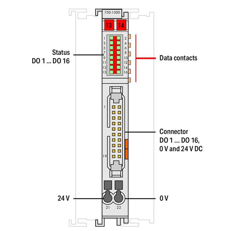 WAGO 750-1500   16 Kanallı Dijital Çıkış 24 VDC 0.5A Şerit Kablo