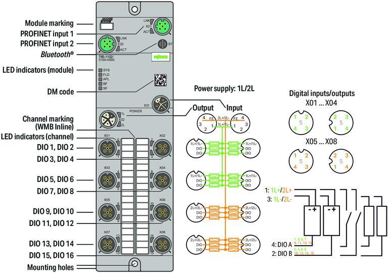 WAGO 765-1102/100-000   16 Kanallı Dijital Giriş/Çıkış Profinet 24VDC / 2.0A 8xM12 Bağlantı WideLine