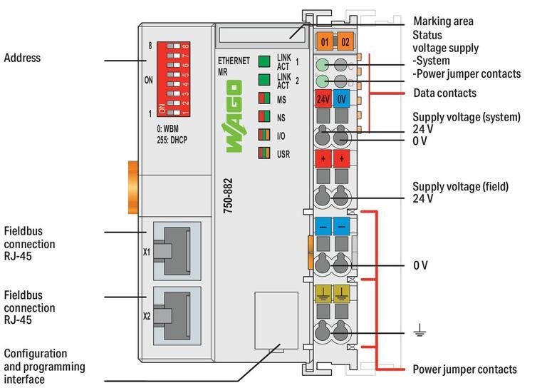 WAGO 750-882  Kontrolör ETHERNET 3.Nesil Medya Yedekliliği