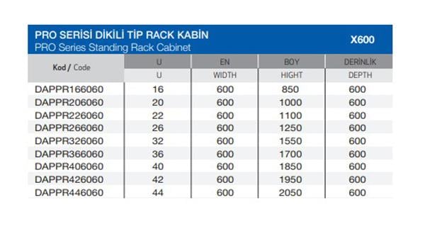 DAPPR206060 20U 600x1000x600 PRO SERİSİ DİKİLİ TİP RACK KABİN
