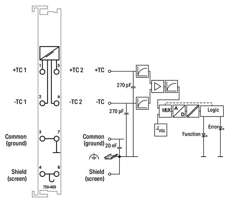 WAGO 750-469 2 Kanallı Analog Giriş Termokupl K Arıza Teşhisi