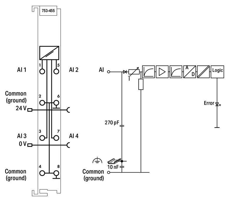 WAGO 753-455 4 Kanallı Analog Giriş 4-20 mA Tek Uçlu