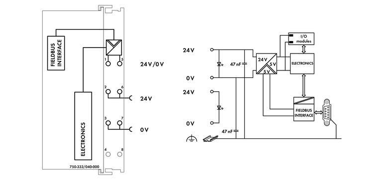 WAGO 750-333/040-000   PROFIBUS DP Fieldbus Kuplörü 2.Nesil 12 MBd Aşırı