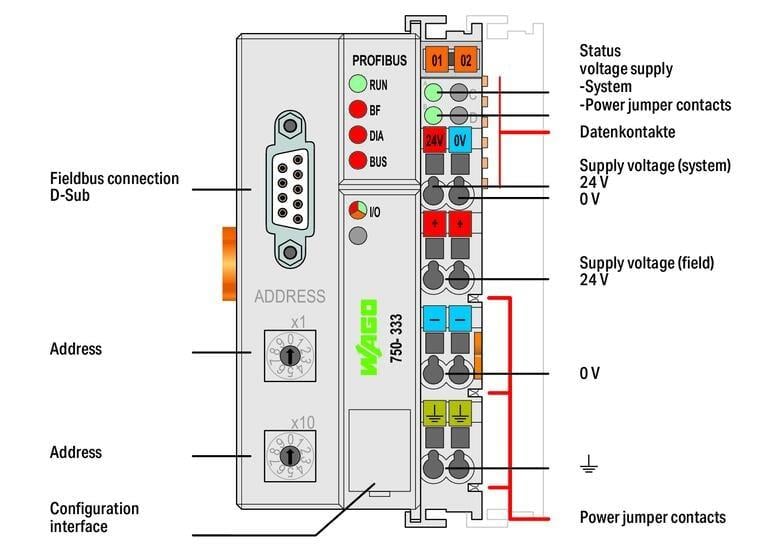 WAGO 750-333/025-000   PROFIBUS DP Fieldbus Kuplörü 2.Nesil 12 MBd Geniş Sıcaklık