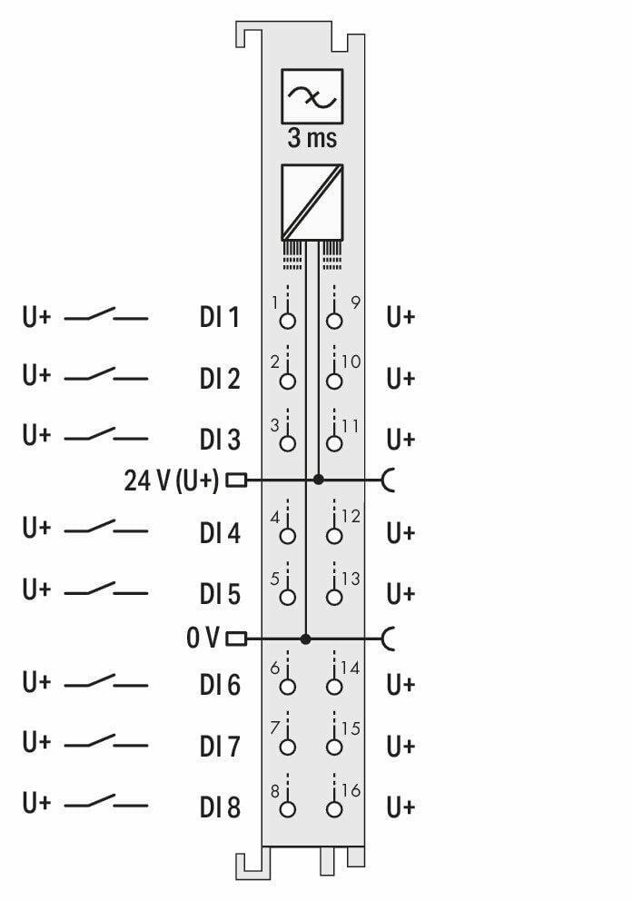 WAGO 750-1415 8 Kanallı Dijital Giriş 24 VDC 3 ms 2 İletkenli Bağlantı