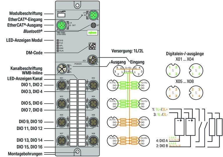 WAGO 765-1202/100-000   16 Kanallı Dijital Giriş/Çıkış EtherCAT 24VDC / 2.0A 8xM12 Bağlantı WideLine