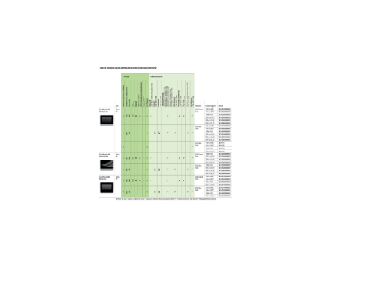 Dokunmatik panel 600; 14,5 cm (5.7); 640 x 480 piksel; 2 x USB, 2 x ETHERNET; Web Paneli