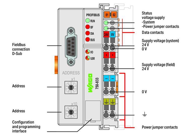 WAGO 750-833  Kontrolör PROFIBUS Slave