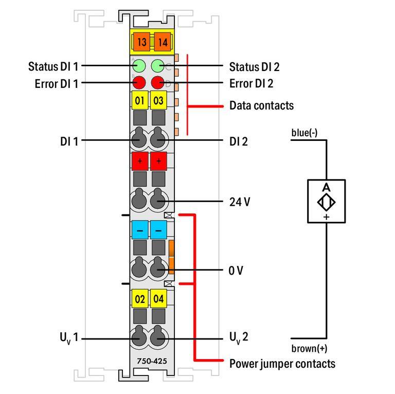 WAGO 750-425   2 Kanallı Dijital Giriş NAMUR